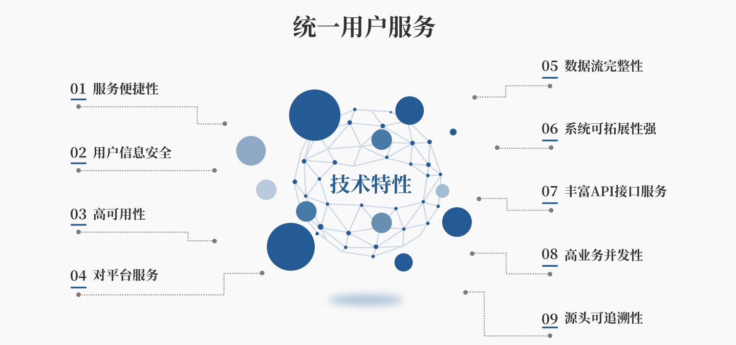 統(tǒng)一用戶服務(wù)平臺(tái)1.png